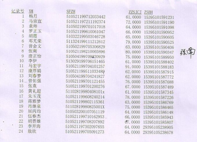 2014年春期全國(guó)計(jì)算機(jī)等級(jí)考試通過(guò)名單