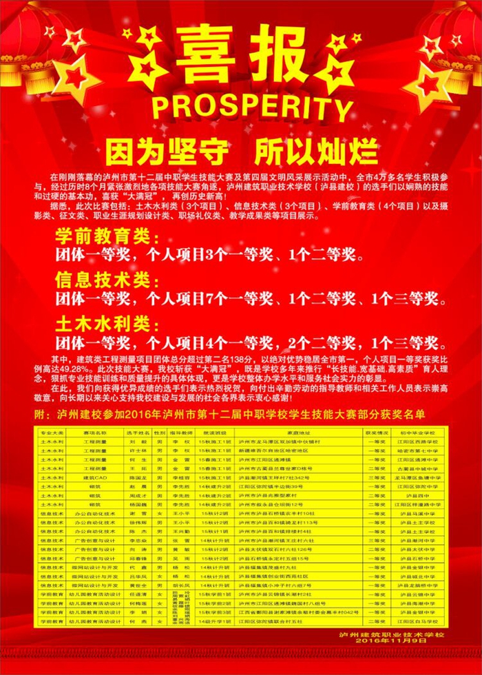 因為堅守 所以燦爛