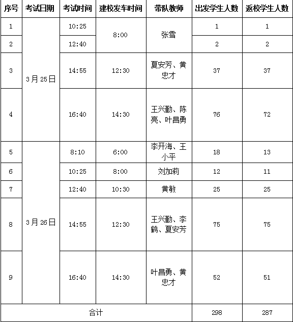 2017年春期全國計算機(jī)等級考試時間及帶隊安排