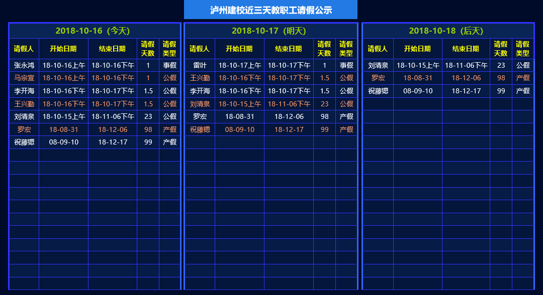 教職工請(qǐng)假利用信息化實(shí)現(xiàn)全無(wú)人操作的典型案例