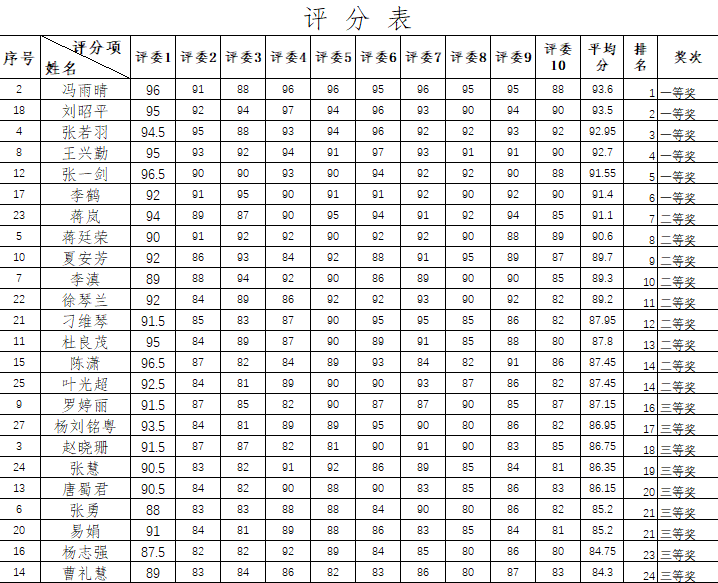 瀘縣建校2019年秋期教師PPT制作比賽圓滿落幕