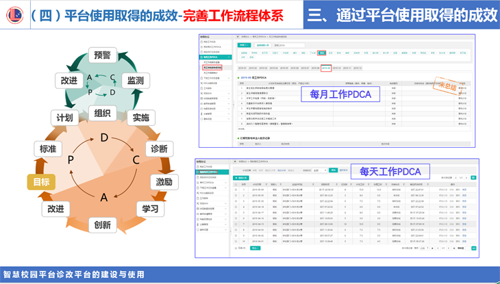 瀘縣建校信息化平臺(tái)建設(shè)與使用經(jīng)驗(yàn)在全市分享