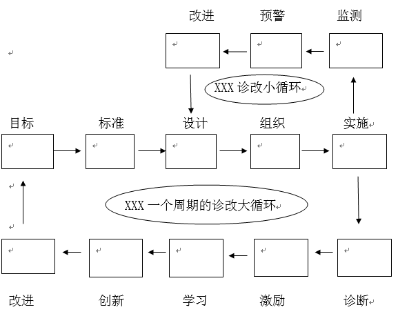 瀘縣建校教學(xué)診改“8”字型質(zhì)量改進(jìn)螺旋實(shí)踐應(yīng)用作業(yè)單