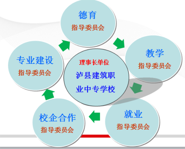 酒城建筑職教集團(tuán)簡(jiǎn)介